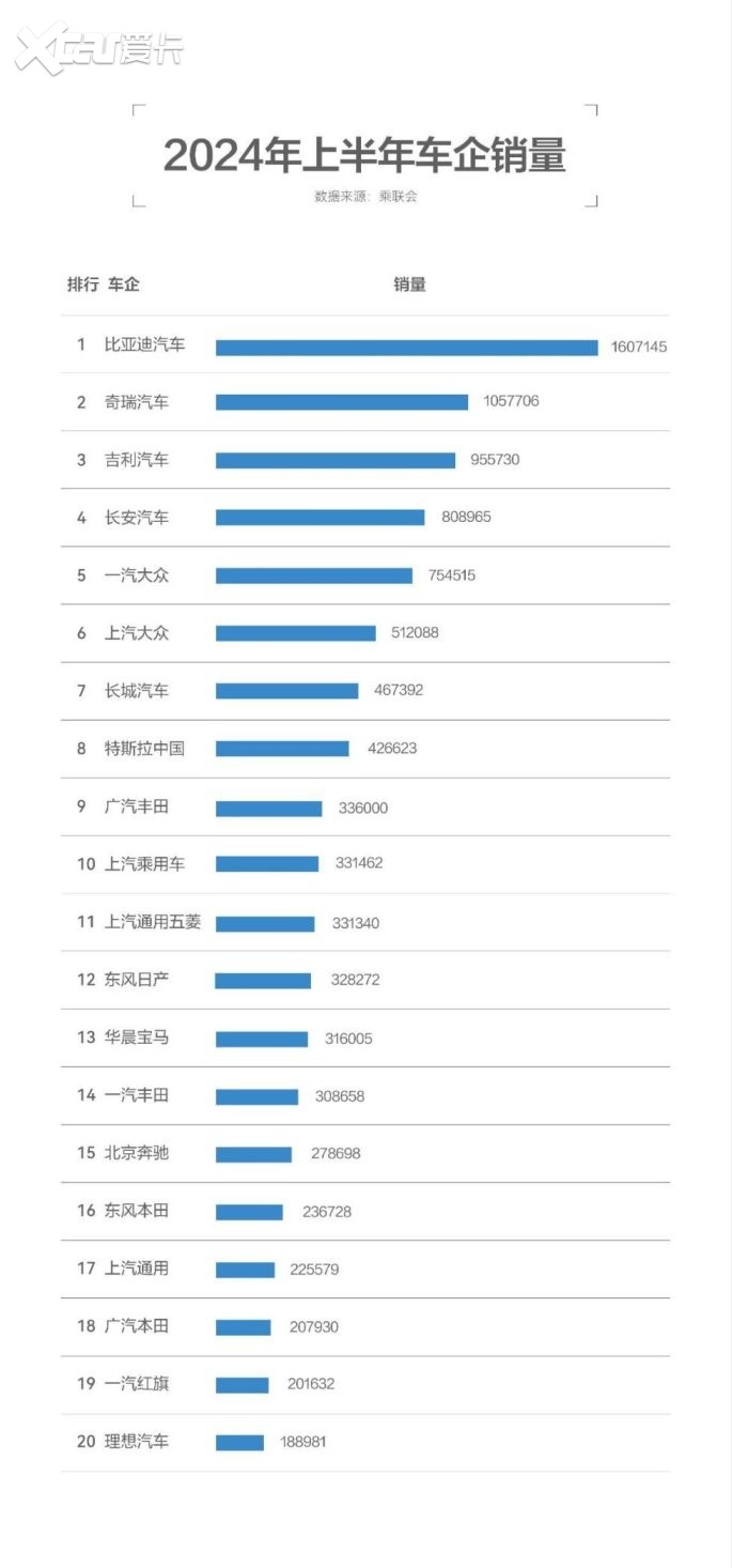 车市半年报揭榜 中国品牌包揽前四 冠军你觉得是谁