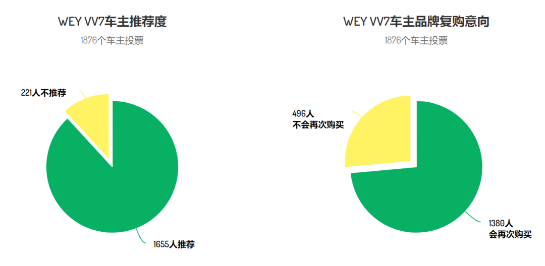 花十几万买自主品牌车的人，后悔了吗？| 满意度调查