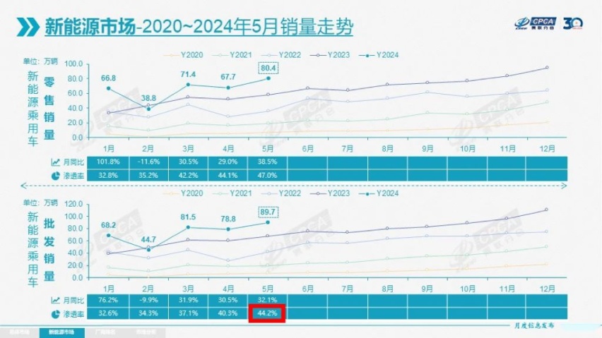 5月热销35370辆，比亚迪这款车获纯电轿车+A00级车型月销双冠