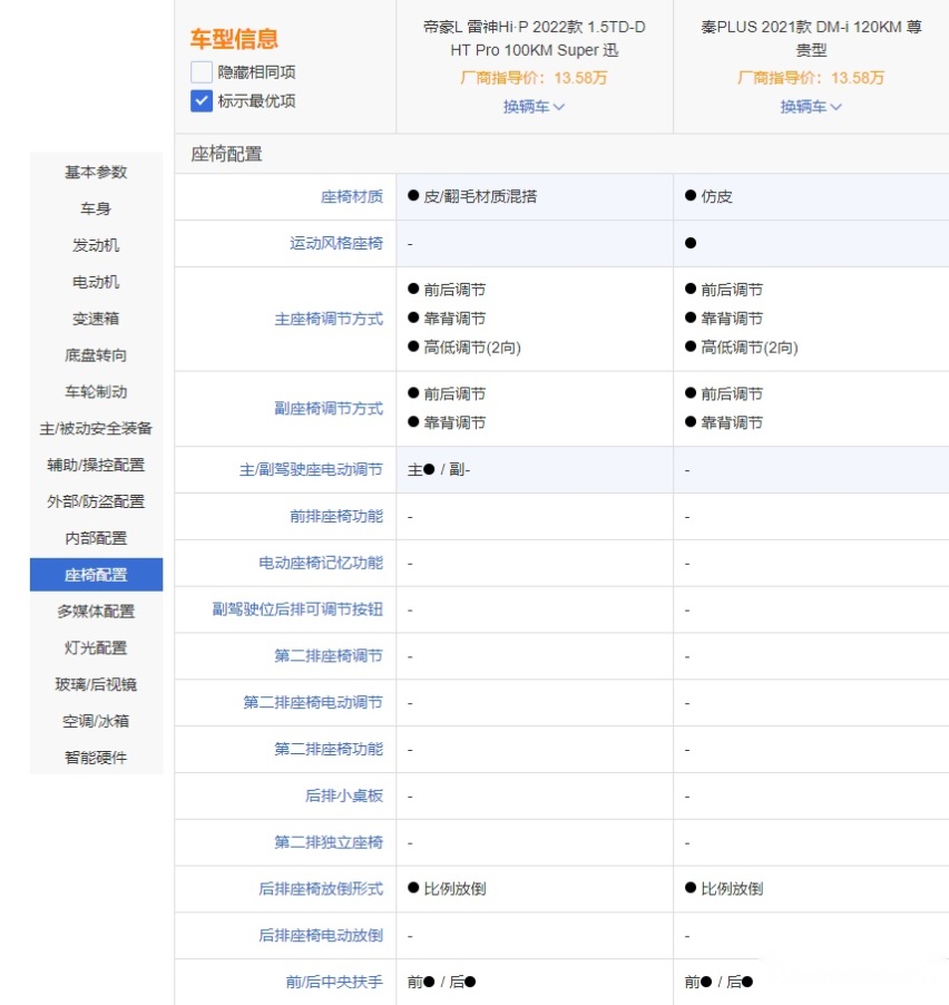 秦PLUS DM-i和帝豪L 雷神Hi·P谁更强呢？