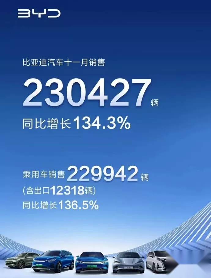 护卫舰07加持，比亚迪在厦门“再下一城”，销冠又稳了？
