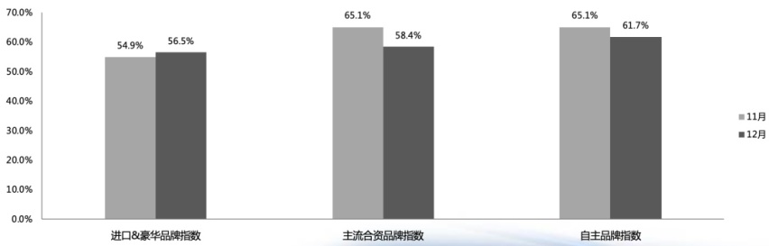 中国汽车经销商库存预警指数连续2年在警戒线之上，鼠年会好吗？