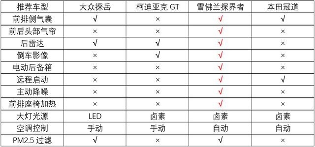 车越大越有面儿，四款大幅优惠中型SUV，最低不到20万