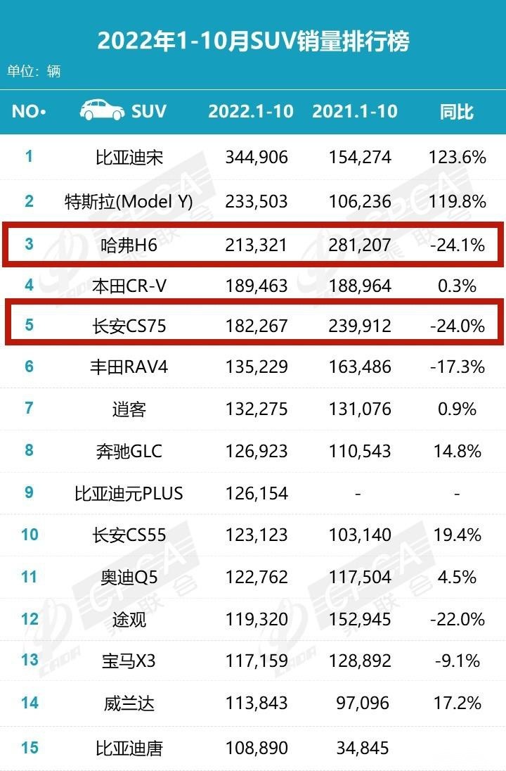 CS75 PLUS终于出混动版了，能助力车系重回销量榜前三吗？