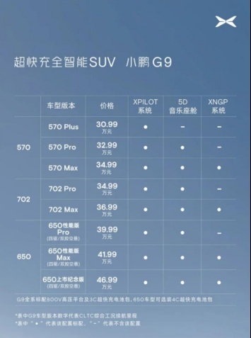 二次上市的G9，与小鹏的背水一战