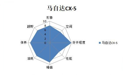 谁最面面俱到？主流合资紧凑级SUV大横评（下）