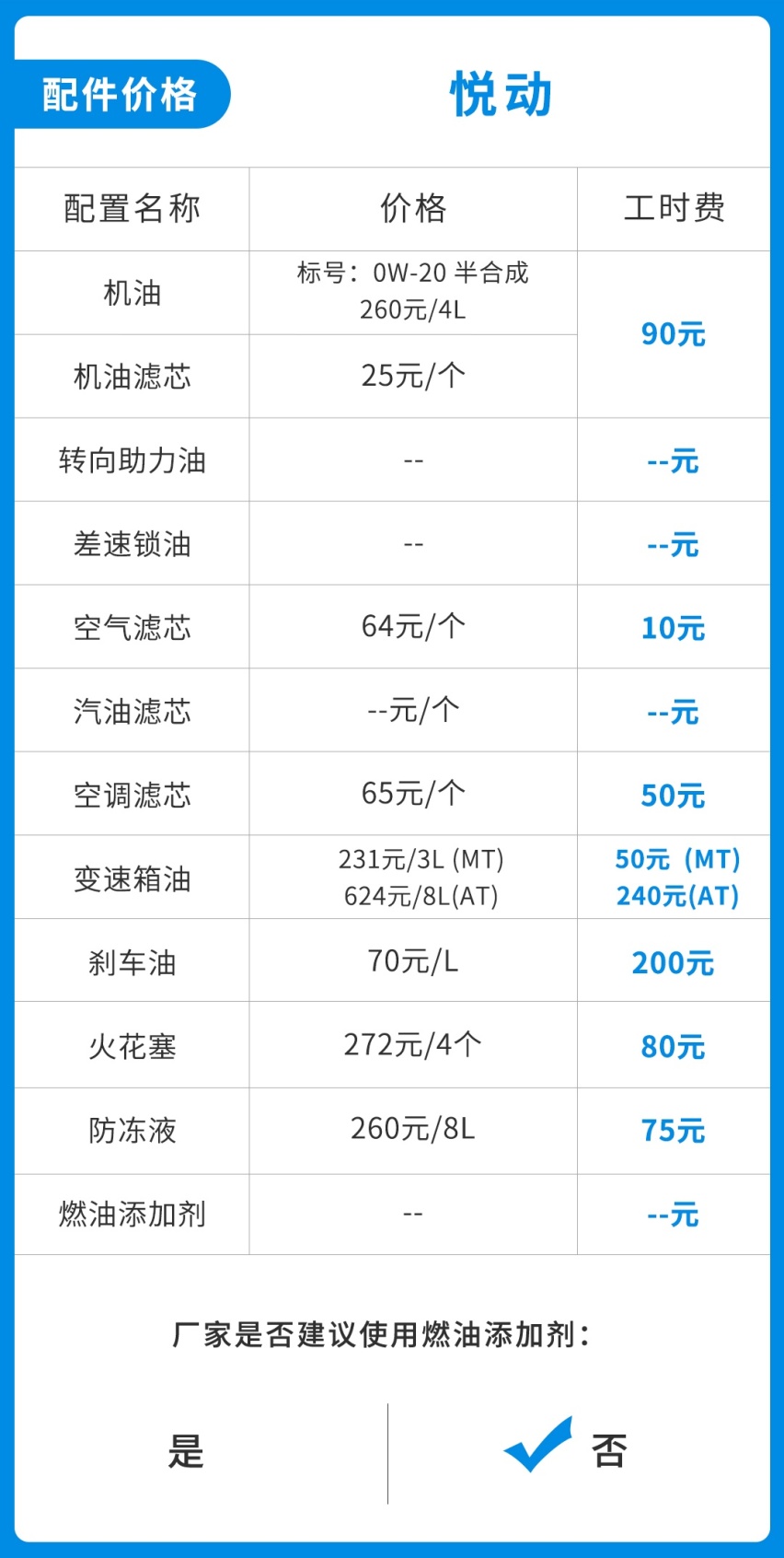 油费不到5毛，起步不到8万！这台巨便宜合资车很好养