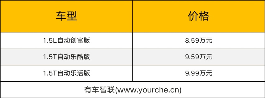 年轻实力派SUV 东风风神奕炫GS马赫版上市售价8.59万-9.99万