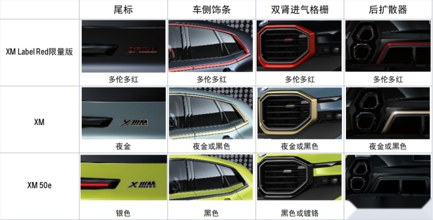 新X5正式上市，售价61.5万-80万元，iX1售价29.99万-33