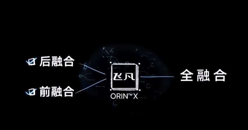 飞凡R7路测视频发布，全融合算法欲做第三个大宗师？| 聚技