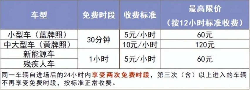 无锡机场停车费多少钱一天多少钱，苏南硕放机场停车场收费标准
