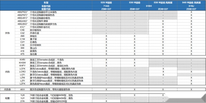 ​宝马新5系 & 6系GT详细配置解析！想要激光大灯注意了！