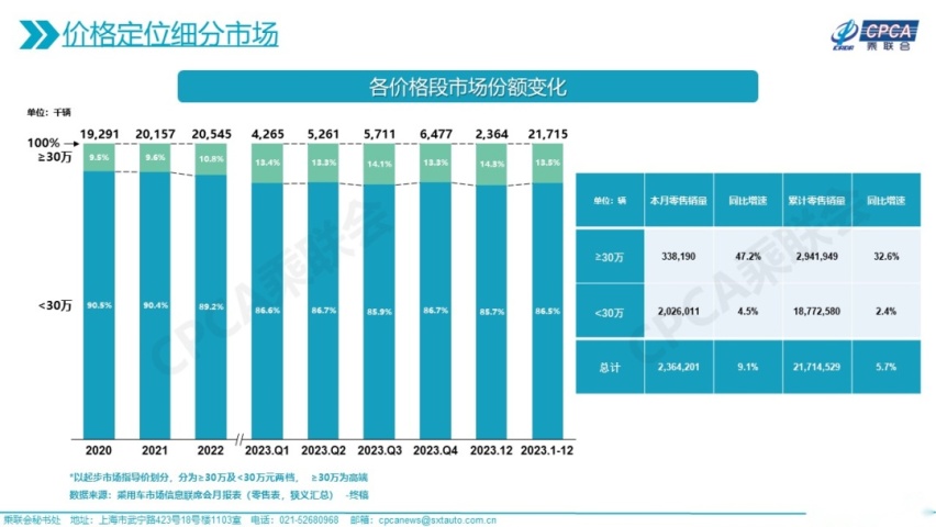 智己与理想的L6都失守30万元，高端新势力唯一出路是市场下沉？