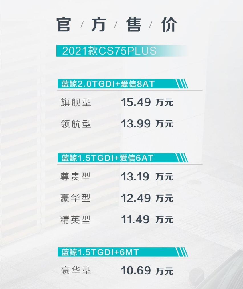 全系蓝鲸，配置升级，2021款长安CS75 PLUS上市