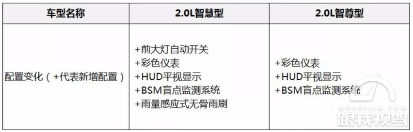是你选择了马自达CX-5，还是马自达CX-5选择了你？