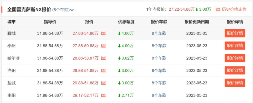 雷克萨斯急了！普通车优惠3、4万，LS最高降20万，终于放下身段？