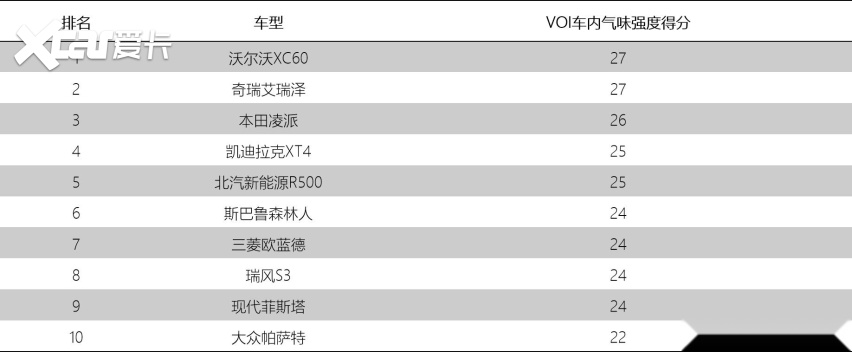 深抠汽车健康攻防大战：VOC用料现潜规则，电磁辐射“暗箭伤人