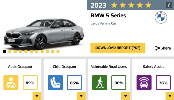 大量中国品牌送测Euro NCAP，果真成了照妖镜？