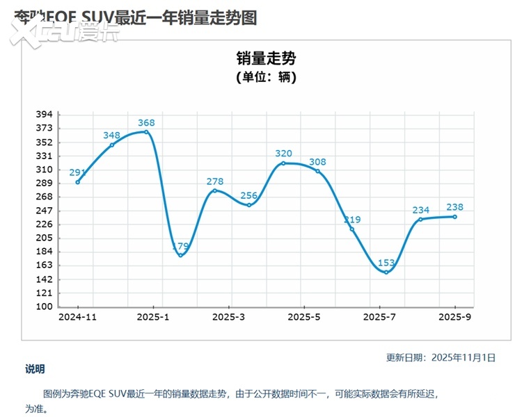 以纯电CLA“投名”,奔驰能否打破电动化僵局?