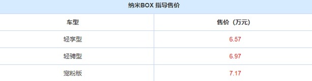 雷诺换标车？东风全新纯电SUV售6.57万起，续航331公里，支持快充