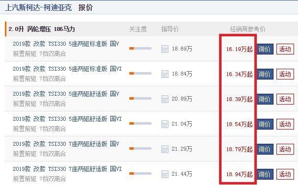被低估的合资！比汉兰达硬派，7.5S破百，跌至16万却没人懂