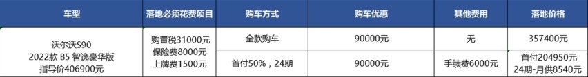 沃尔沃S90降9万/有现车，比凯迪拉克CT6值得买？