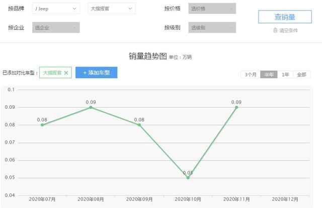 霸气硬朗的大指挥官，超大空间动力充沛，值得购买吗？