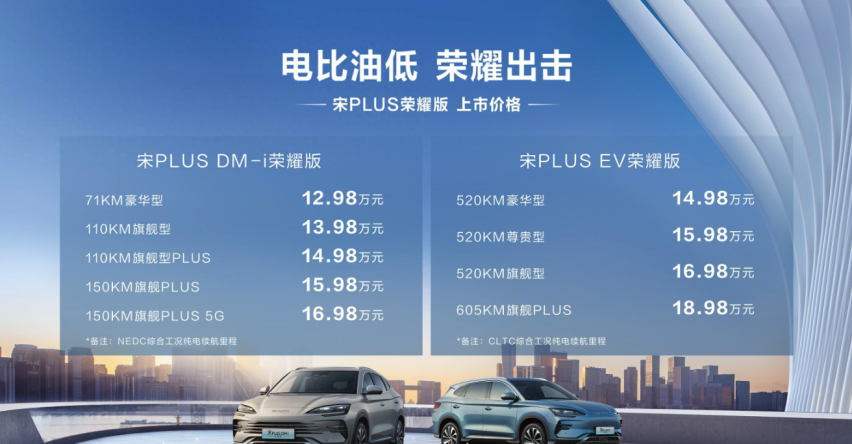 12.98万元起售，宋PLUS荣耀版能否搅动20万级紧凑型SUV市场？