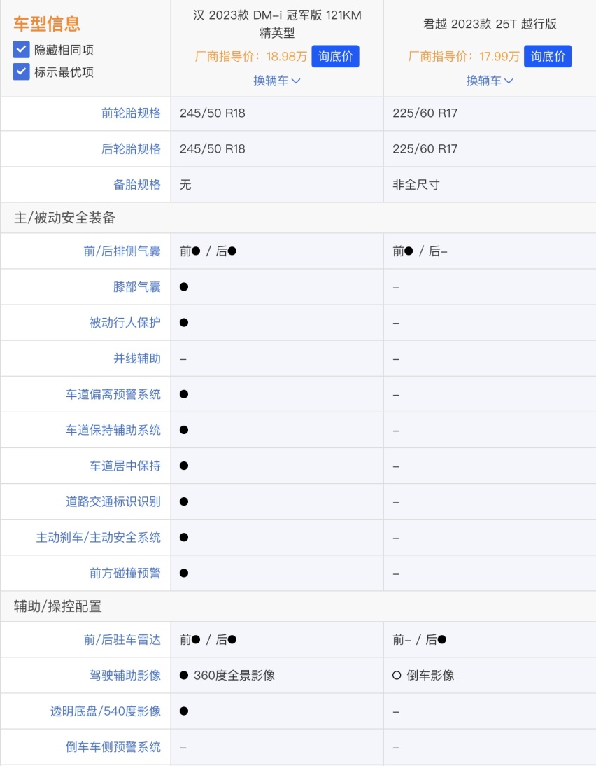 别克君越才上市一天，就被比亚迪汉冠军版截胡了！不到20万买谁？