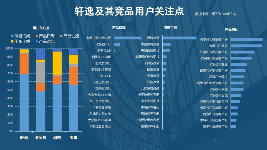 数据告诉你：轩逸\卡罗拉\思域 别人是怎么选的