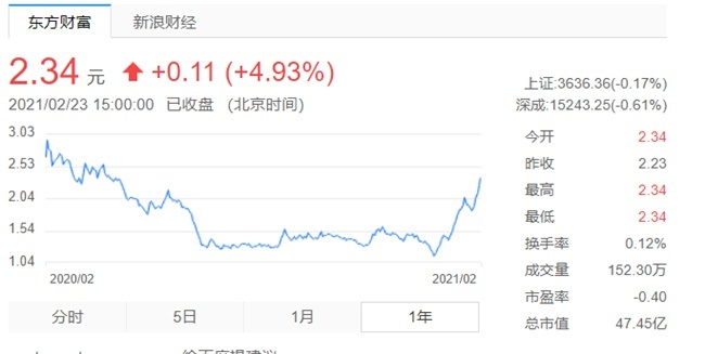 众泰股票3个交易日上涨逾15% 经营危机的“背锅侠”也找到了