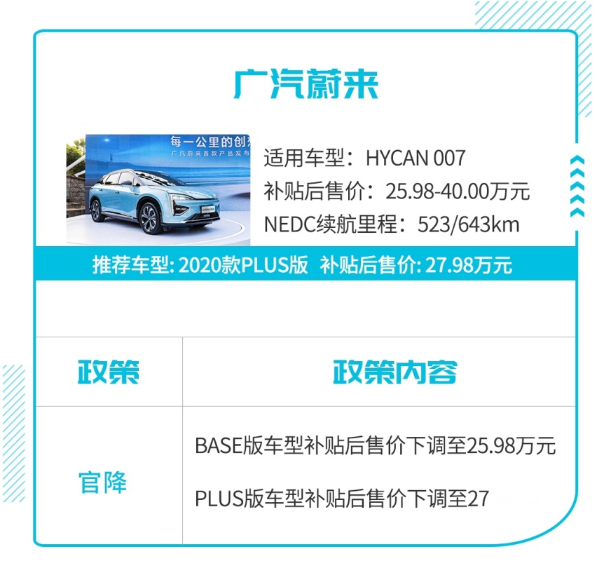 良心，快来看看各大车企的保价政策，不要花冤枉钱！