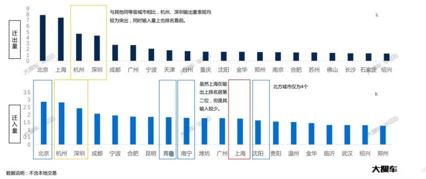 车易拍发布二手车报告：BBA品牌呈现南北分化特征