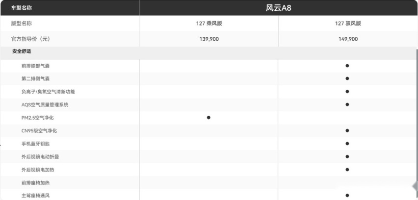 奇瑞首款插混轿车综合续航1400km+ 风云A8哪款更值得选？