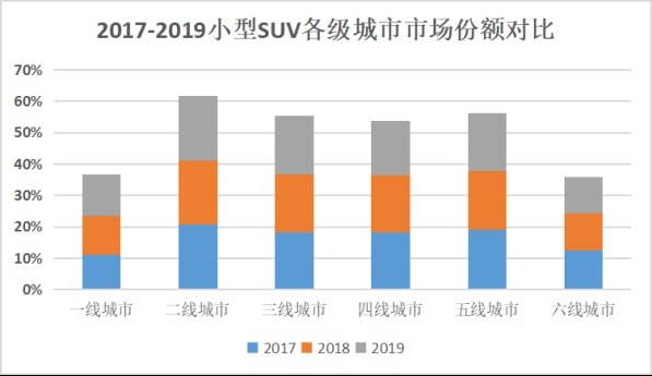 堪称无敌的10万级合资SUV 换代后直接秒杀对手？