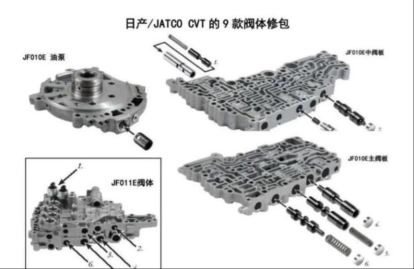 百名东风日产车主的提醒,CVT故障码P0776,1月海外赔偿17亿元