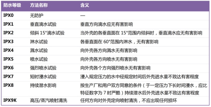 不交车船税，还能当船开，电动车赚翻了？