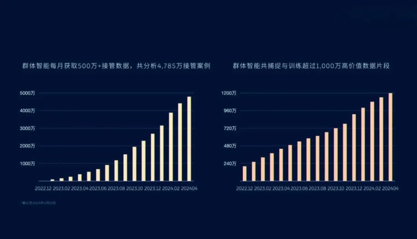 都在夸端到端，到底有哪些缺点？