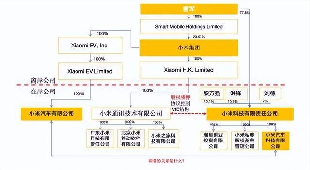 又一家来自开曼群岛的新造车势力 首款新车今天发布价格