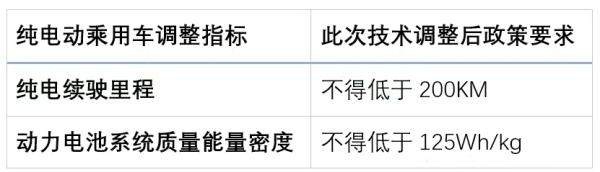 新能源汽车免税门槛提高，微型电动车吃到了“当头一棒”？