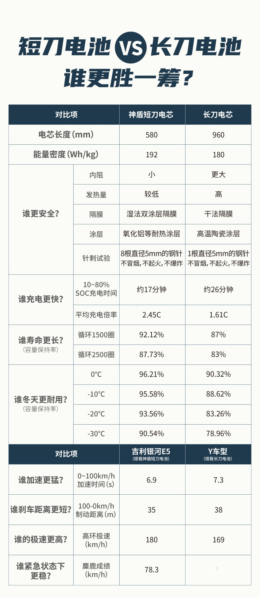 30万公里神盾短刀电池拆解