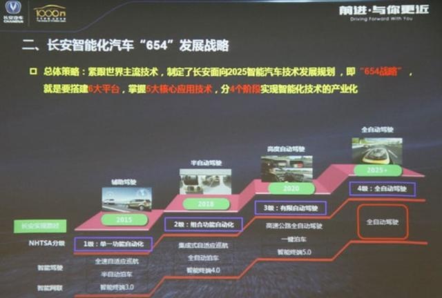 升级APA6.0！长安再投10亿攻关自动泊车：真要KO科目二
