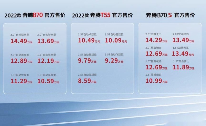 起步价更低，购置税全免，再送商业险，6月买车，奔腾不容错过！