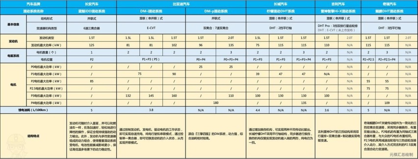 5项技术攻坚，一篇看懂长安UNI-K iDD的混动系统