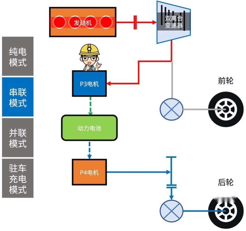【混动百科 】比亚迪DM-i混动技术怎么样？对比两田有哪些优势?