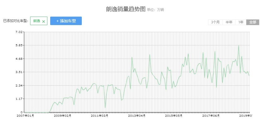 对手换了一波又一波，10万起这些标杆车型从来没怕过！