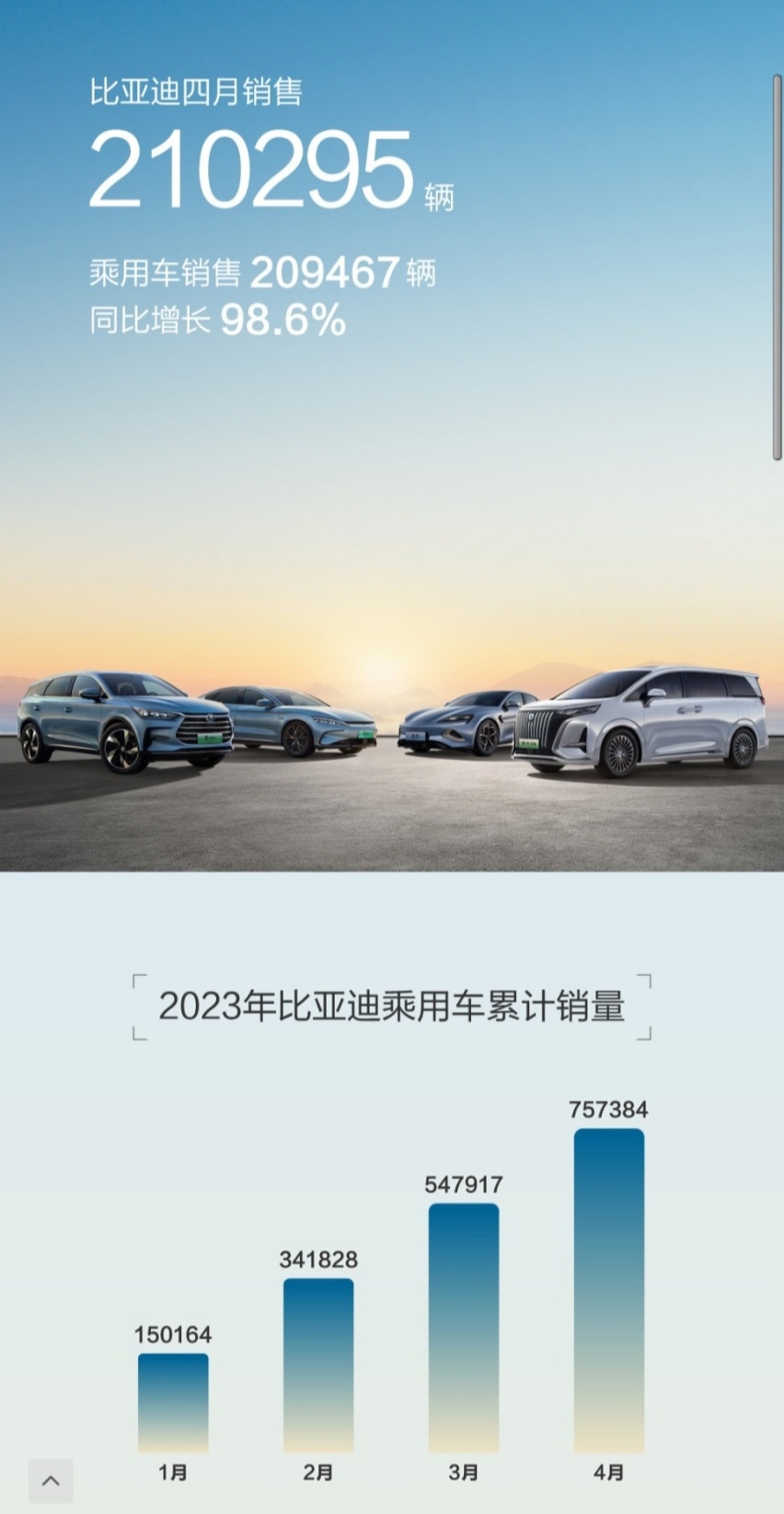BYD 4月具体车型销量公布