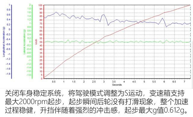 岁月从不败美人 全面测试全新一代奔驰C级