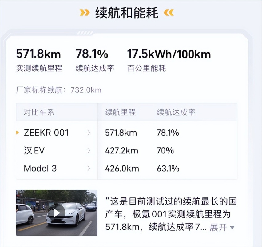 这份不含“水份”的极氪001真实能耗报告 了解一下