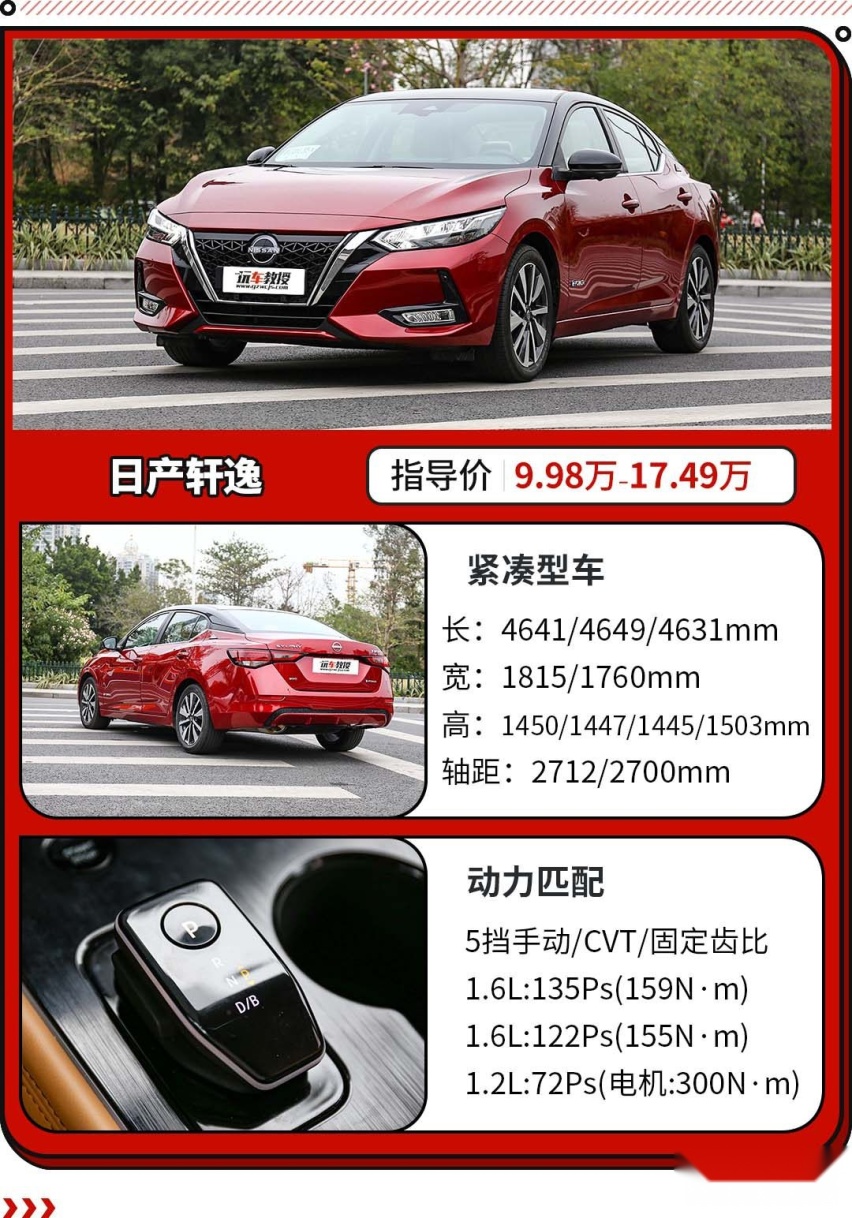 实测都不超5L！这些15万级合资超省油 加一箱油能用大半个月！